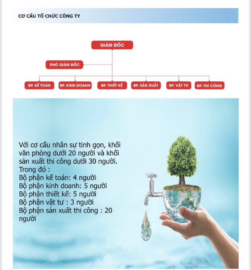 SƠ ĐÒ TỔ CHỨC